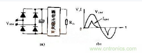 工程師推薦：低諧波、高功率因數(shù)AC/DC開關(guān)電源變換器設(shè)計(jì)