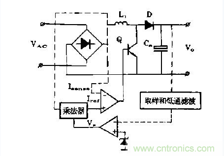 工程師推薦：低諧波、高功率因數(shù)AC/DC開關(guān)電源變換器設(shè)計(jì)