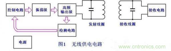 DIY:手工打造智能無(wú)線(xiàn)供電臺(tái)燈