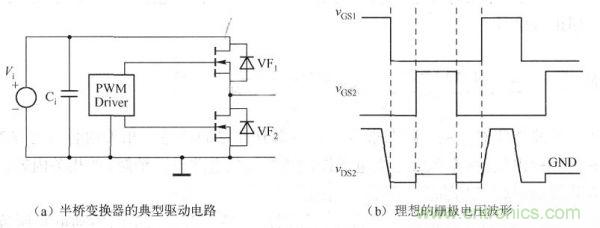其典型驅(qū)動電路如下圖a)所示，理想的柵極電壓波形如下圖(b)所示。