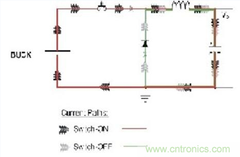 PCB布局的關(guān)鍵！教你一次搞定PCB布局