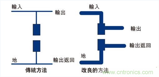 PCB布局的關(guān)鍵！教你一次搞定PCB布局