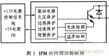 推薦:IPM電路設(shè)計(jì)及在單相逆變器中的應(yīng)用