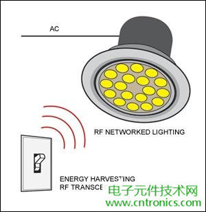 擊敗傳統(tǒng)照明的關(guān)鍵:智能化LED照明設(shè)計