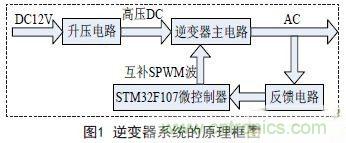 分享:一款高精度全數(shù)控逆變器設(shè)計(jì)方案