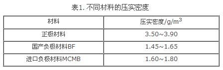 盤點(diǎn):鋰離子電池設(shè)計(jì)中不得不知的那些公式