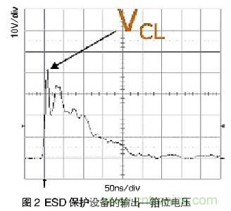 探討手機音頻系統(tǒng)中ESD和EMI干擾經典處理方法