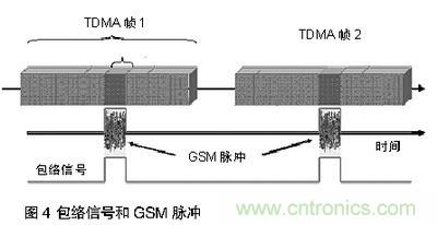 探討手機音頻系統(tǒng)中ESD和EMI干擾經典處理方法