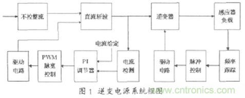 工程師推薦:一種并聯(lián)諧振逆變電源設計