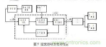 工程師推薦:一種并聯(lián)諧振逆變電源設計