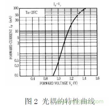 工程師經(jīng)驗(yàn):隔離方法在EMC設(shè)計(jì)中的應(yīng)用及注意事項(xiàng)