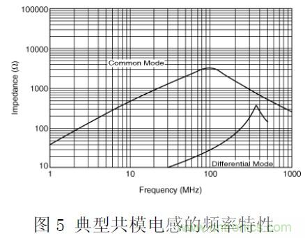 工程師經(jīng)驗(yàn):隔離方法在EMC設(shè)計(jì)中的應(yīng)用及注意事項(xiàng)