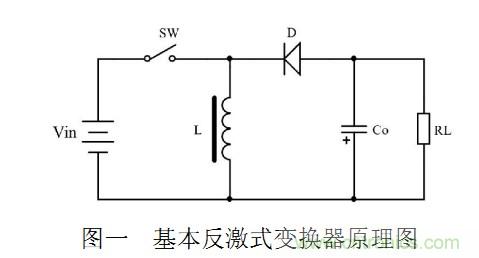 大牛獨創(chuàng):反激式開關(guān)電源設(shè)計方法及參數(shù)計算