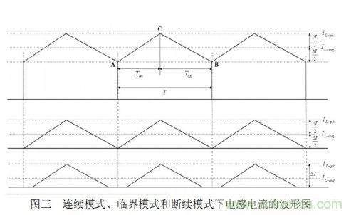 大牛獨創(chuàng):反激式開關(guān)電源設(shè)計方法及參數(shù)計算