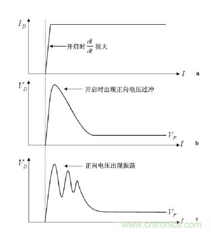 大牛獨創(chuàng)(二):反激式開關(guān)電源設(shè)計方法及參數(shù)計算