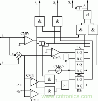 比比看，兩種逆變電源的控制方式誰更優(yōu)？