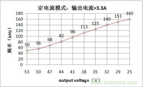 PCB布局該這么做！150W LED驅(qū)動(dòng)電源拆解學(xué)習(xí)