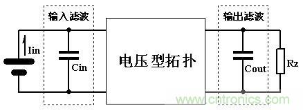 大師手筆！如何巧用拓?fù)潆姼刑嵘秊V波效果