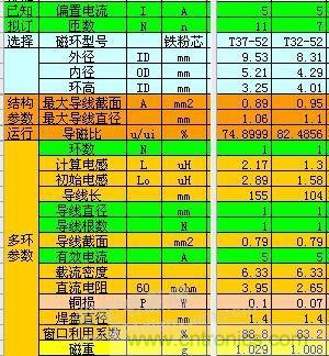 大師手筆！如何巧用拓?fù)潆姼刑嵘秊V波效果