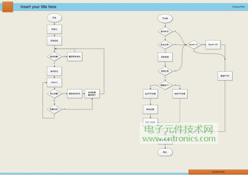 就那么簡單！DIY屬于自己的“賽格威”平衡車