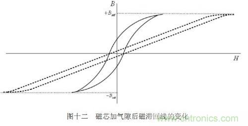 大牛獨創(chuàng)(四):反激式開關(guān)電源設(shè)計方法及參數(shù)計算