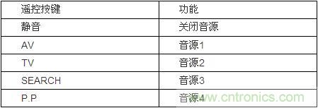 DIY超級(jí)PC遙控器，讓你的電腦更智能