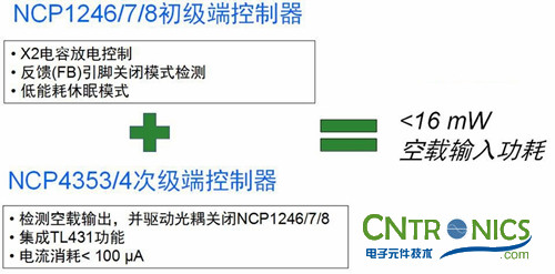 我們都是節(jié)約高手！巧用安森美半導(dǎo)體降低待機(jī)能耗方案！