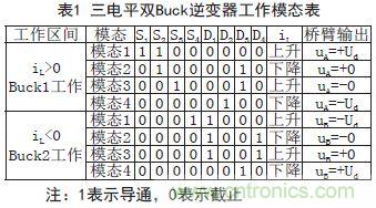 高手寂寞:如何用單相雙Buck光伏逆變器抑制漏電流