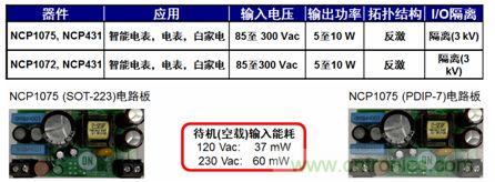 用于智能電表、電表及白家電等應(yīng)用的NCP1072/5 5到10 W參考設(shè)計(jì)。
