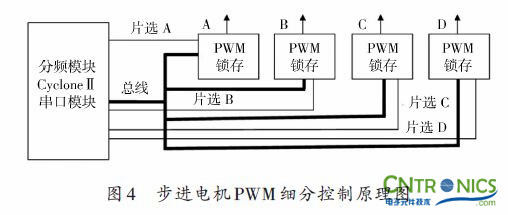 實用技術(shù):利用FPGA技術(shù)設計設計步進電機系統(tǒng)