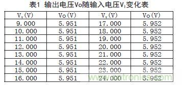 牛人支招！基于TL431的線性精密穩(wěn)壓電源的設(shè)計(jì)