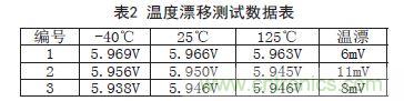 牛人支招！基于TL431的線性精密穩(wěn)壓電源的設(shè)計(jì)