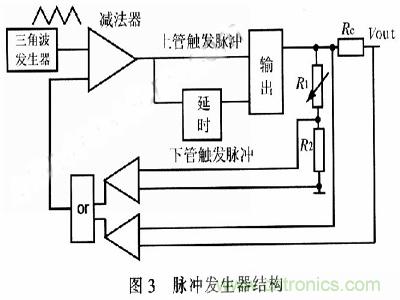 一步到位，半導(dǎo)體激光管LD的電源設(shè)計(jì)