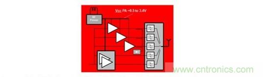 你想不到的絕活:給手持設(shè)備射頻功率放大器充電的方法