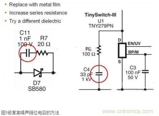 技術(shù)妙文:反激式電源中常見(jiàn)噪聲來(lái)源及相關(guān)解決