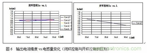旨在突破！源于TRUEC2技術(shù)的高性能LED射燈方案