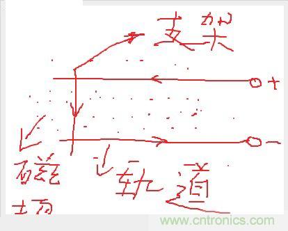 電子軍情發(fā)燒友！航母彈射系統(tǒng)大揭秘！