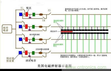 電子軍情發(fā)燒友！航母彈射系統(tǒng)大揭秘！