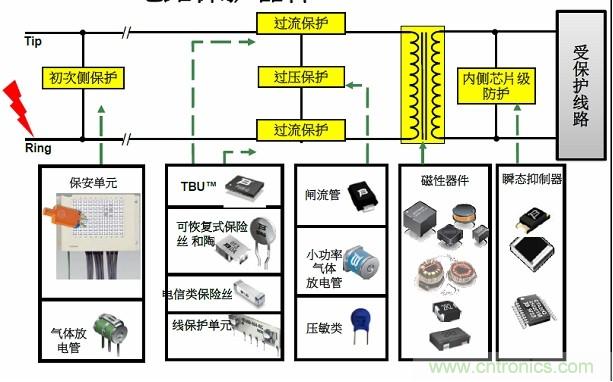 圖一，Bourns可提供全方位的電路保護(hù)解決方案
