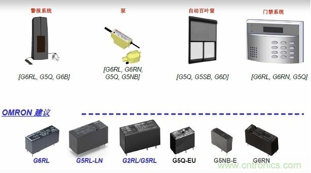 圖二，Omron針對安防電子的功率繼電器方案