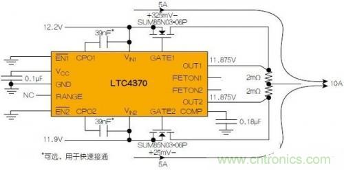 LTC4370在兩個二極管“或”連接的12V電源之間均衡10A負(fù)載電流。通過調(diào)節(jié)MOSFET壓降來補償電源電壓失配，以實現(xiàn)均流