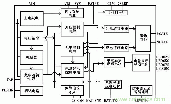 【導(dǎo)讀】移動(dòng)電源現(xiàn)在已經(jīng)成為人手必備的產(chǎn)品，智能機(jī)平板的流行讓電量總是處于一種不夠用的狀態(tài)，移動(dòng)電源也應(yīng)時(shí)而生，不過移動(dòng)電源的問題也越來越多，更新?lián)Q代也就越來越頻繁，如何讓移動(dòng)電源高效率又安全呢？請(qǐng)看本文。
