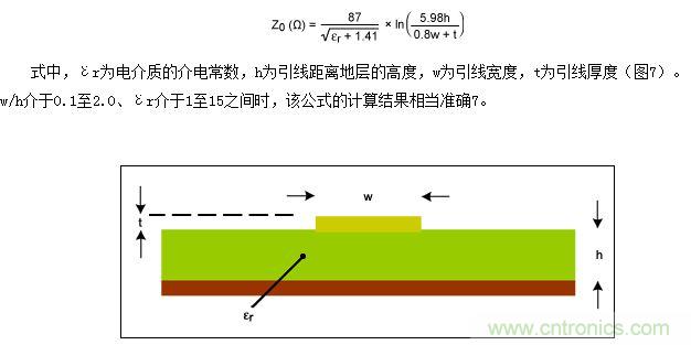 該圖為PCB橫截面（與圖5類(lèi)似），表示用于計(jì)算微帶線阻抗的結(jié)構(gòu)