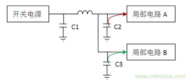下面我們看一個電路結(jié)構(gòu):