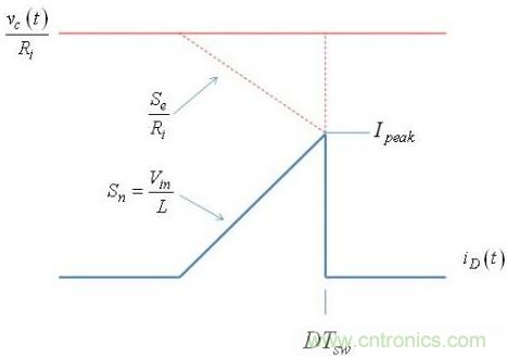 一種LED串的DCM升壓轉(zhuǎn)換器的設計