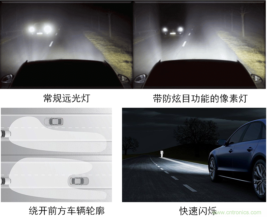 動態(tài)智能全LED前照燈之獨特功能示意。