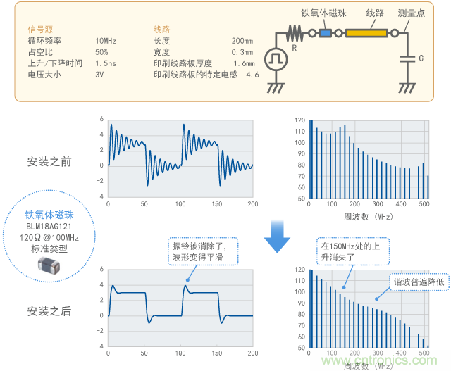 通過鐵氧體磁珠抑制振鈴(計(jì)算結(jié)果)