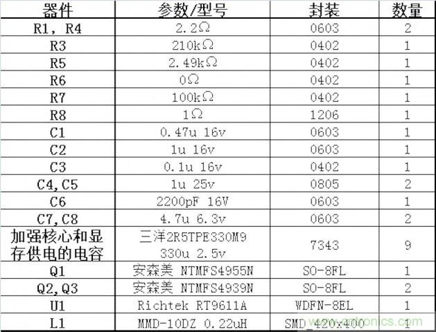 DIY：GTX680供電模塊大改造 4相如何變5相？