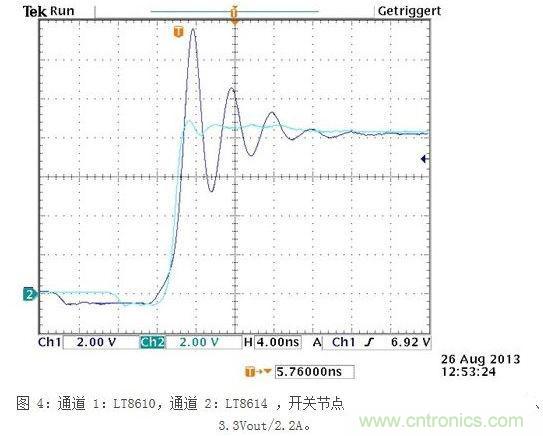 所示測(cè)量結(jié)果是在電波暗室和以下條件下取得的：12Vin、3.3Vout/2A，固定開(kāi)關(guān)頻率為700kHz