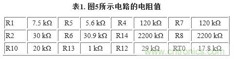 圖5. 重新配置反饋網(wǎng)絡(luò)，方便進(jìn)行模擬輸出調(diào)整